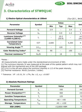 韩国首尔STW9Q14C 5630 5730贴片LED灯珠 CRI100高显色0.5W超高亮