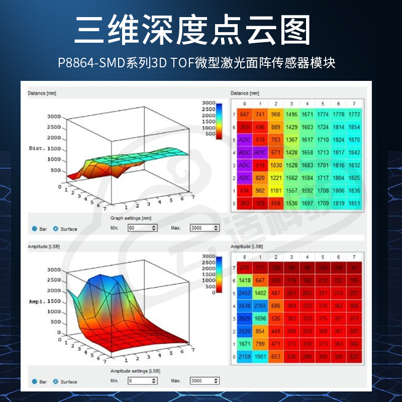 B15全新升级3DTOF固态面阵测距传感器模组点云图移动避障2021测距