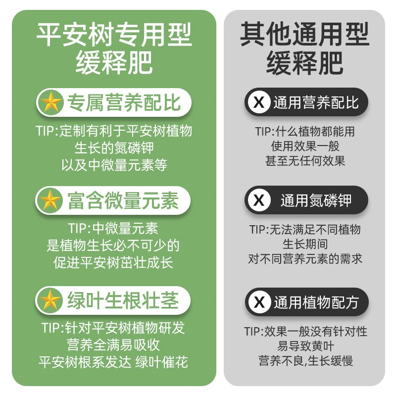 平安树专用缓释肥发财树花卉植物颗粒盆栽客厅盆景室内绿植通用型