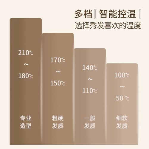 千艺QY-1016直发器液晶显示直卷两用卷发棒直发夹发廊理发店家用