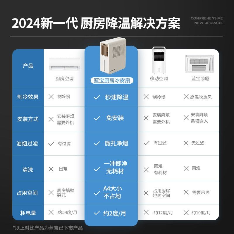 蓝宝厨房空调扇专用电风扇冷风家用防油烟冰雾制冷台式风扇