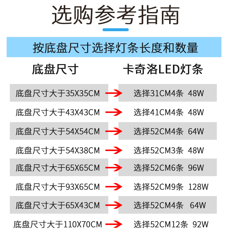 led吸顶灯灯条长条灯芯替换改造灯板长方形节能遥控灯带灯珠贴片
