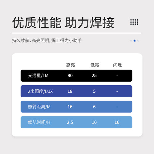 迅安电焊面罩便携式LED照明灯多种调光模式强光超亮电筒头灯