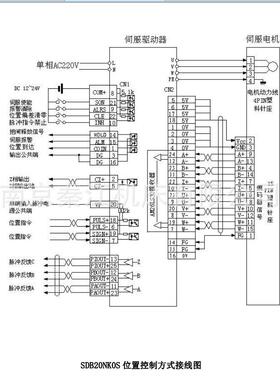 伺服驱动器SD SERIES驱动器SDB20NK0S SDB30NK3S数控伺服驱动器