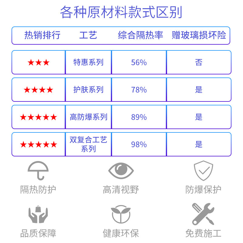 起亚K2K3K4K5智跑KX3KX5福瑞迪汽车贴膜全车膜太阳防爆隔热玻璃
