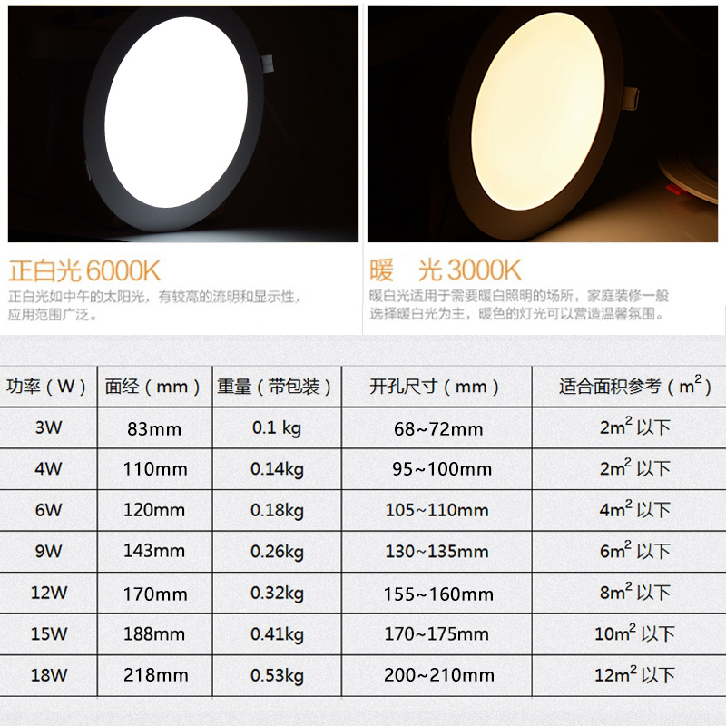 超薄LED筒灯射灯LED面板灯圆形10只装6W9W12W15W天花灯嵌入式格栅