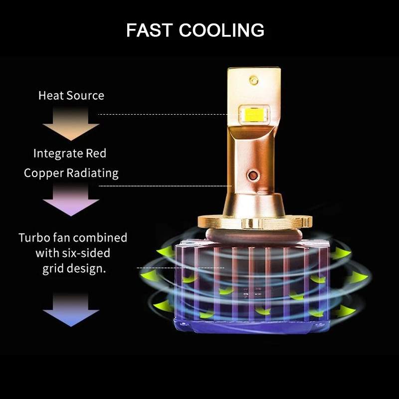 三为车灯D系列LED大灯D1SD2S/RD3SD4S/RD5SD8SLED前照灯专车专用