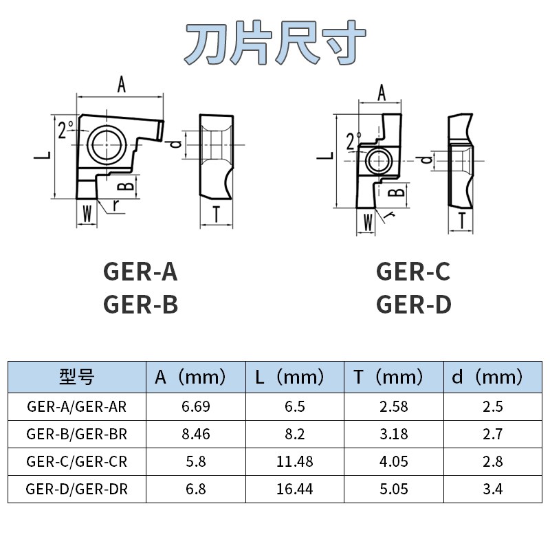 内孔小孔径切槽刀片GER100/150/200/300/400-A/B/C/D 装SIGER刀杆