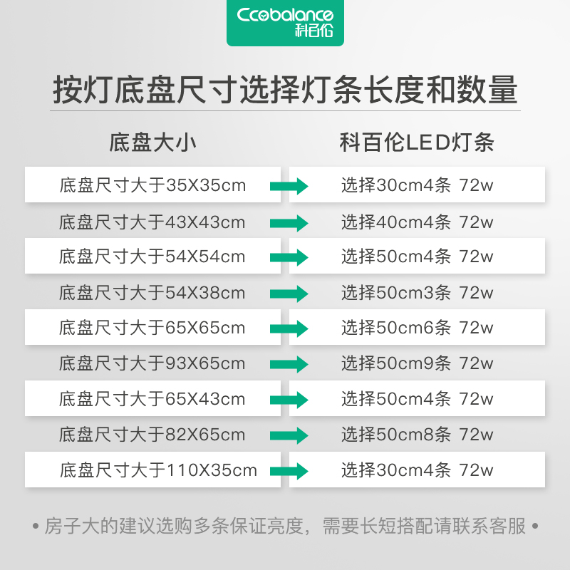 led吸顶灯灯条长条超亮贴片灯珠长改造灯板条形厨房客厅替换光源