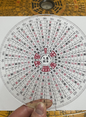 财慧阁九星立向罗盘伴侣中式摆件适用于客厅透明款罗盘伴侣