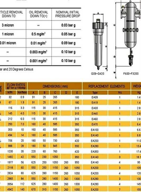 **石大过滤器G09 G19 G33 G40 G60 G70 G100 G150 G200 G280 G*
