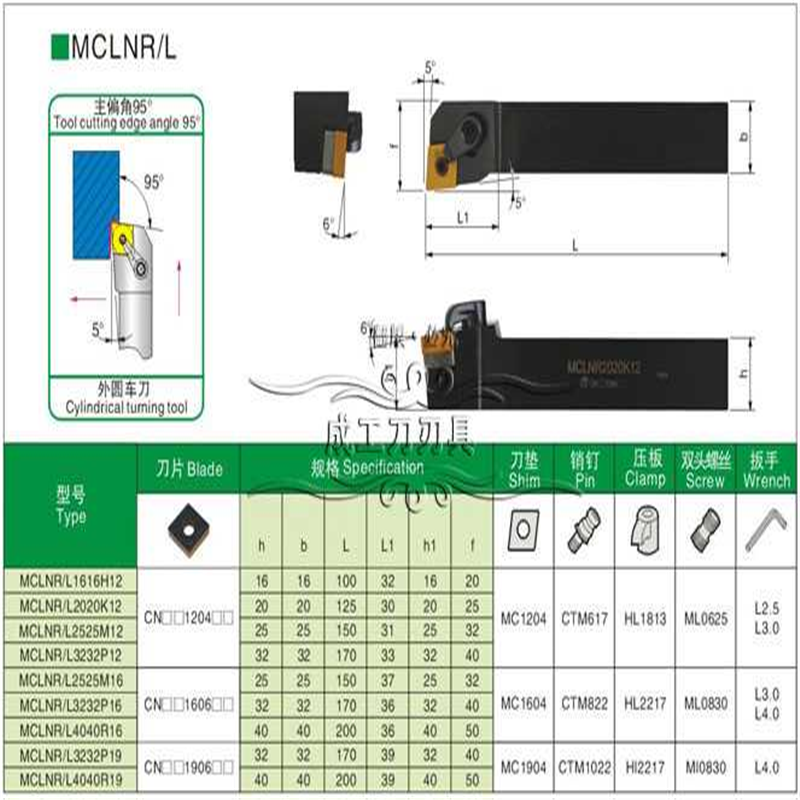 大刀片刀杆MCBNR/MCLNL/MCKNR/MCKNL4040R19/S12/S16装CNMG1906