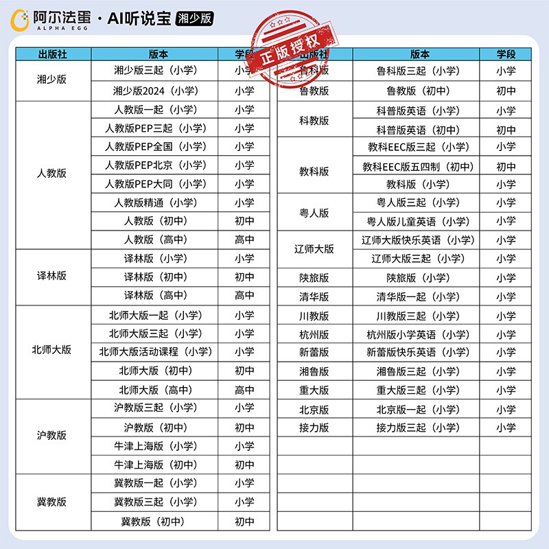 【湘少版专拍】阿尔法蛋 AI听说宝D1湘少版 练听力学习机复读机