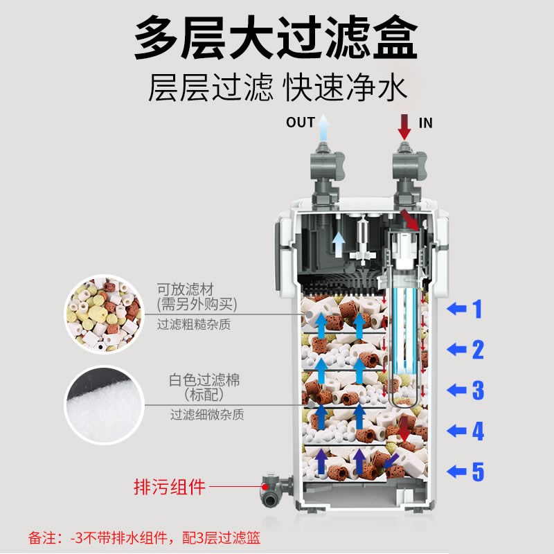 鱼缸过滤器净水循环三合一草缸过过滤设备