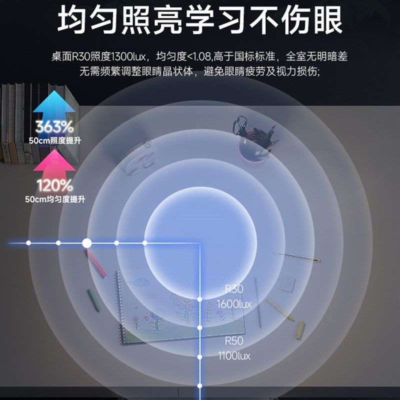 明塔台灯全谱学习专用护眼灯学生读书桌写作专用钢琴路灯,家装灯饰光源,落地护眼灯,淘宝优惠券,粉丝福利购,淘宝优惠卷