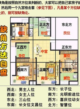 房屋缺角铜彩绘东南西北角补角牌八卦乾坎艮震巽离坤兑门补牌挂件