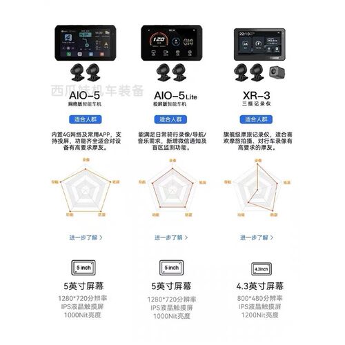 新品骑技b车机 AIO-5 Lite摩托车行车记录仪智能导航仪胎压监测诊