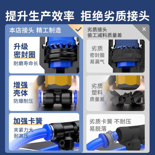 气管快速接头气动PU直通PG变径货车快插气路软管配件套装6/8/10mm