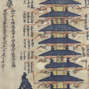 名画复制品复刻敦煌彩绘三界九地之图佛画国画艺术微喷临摹装饰画
