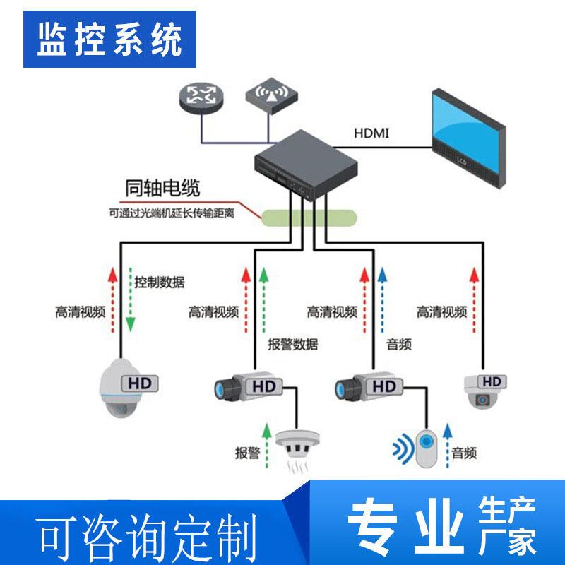 监控控制台办公室学校超市监控系统操作台电网调度台控制台