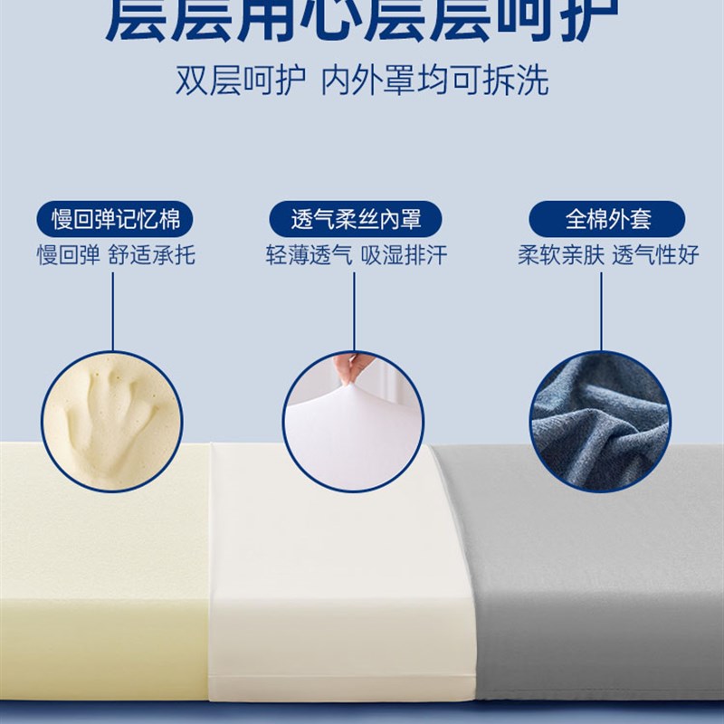 零压记忆棉双人长枕头枕芯1.8米1.5m加长护颈一米八低枕五高枕二2