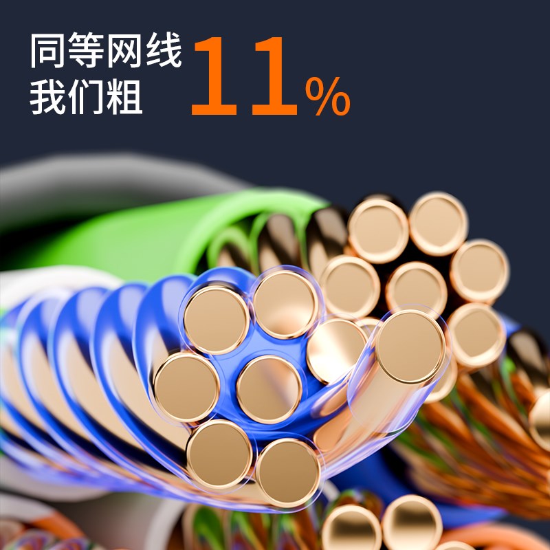 网线千兆家用超六类6类连接线超五类5宿舍用10米电脑路由器宽带线