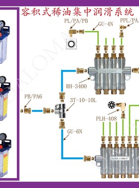 2018新款集中润滑注油装置稀油电动润滑泵润滑油泵HC-2232-150T/X