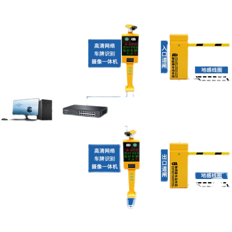停车场车辆进出控制器社区口汽车放行广告栅栏机机智能门禁设备