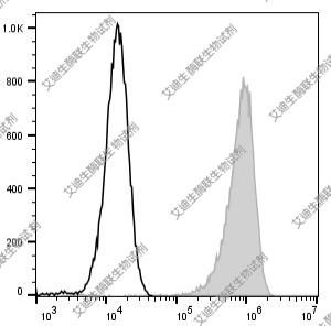 Elabscience流式抗体FITC抗小鼠F4/80抗体[CI:A3-1]FITC-推荐一抗