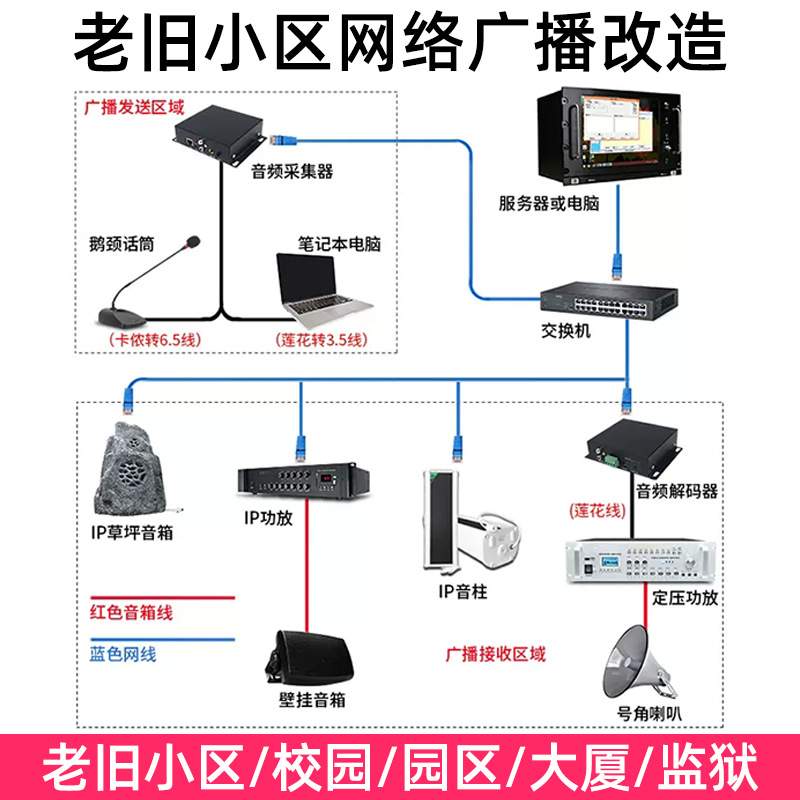 工程IP网络广播语音终端机采集器校园老旧商业公共音响系统升级盒