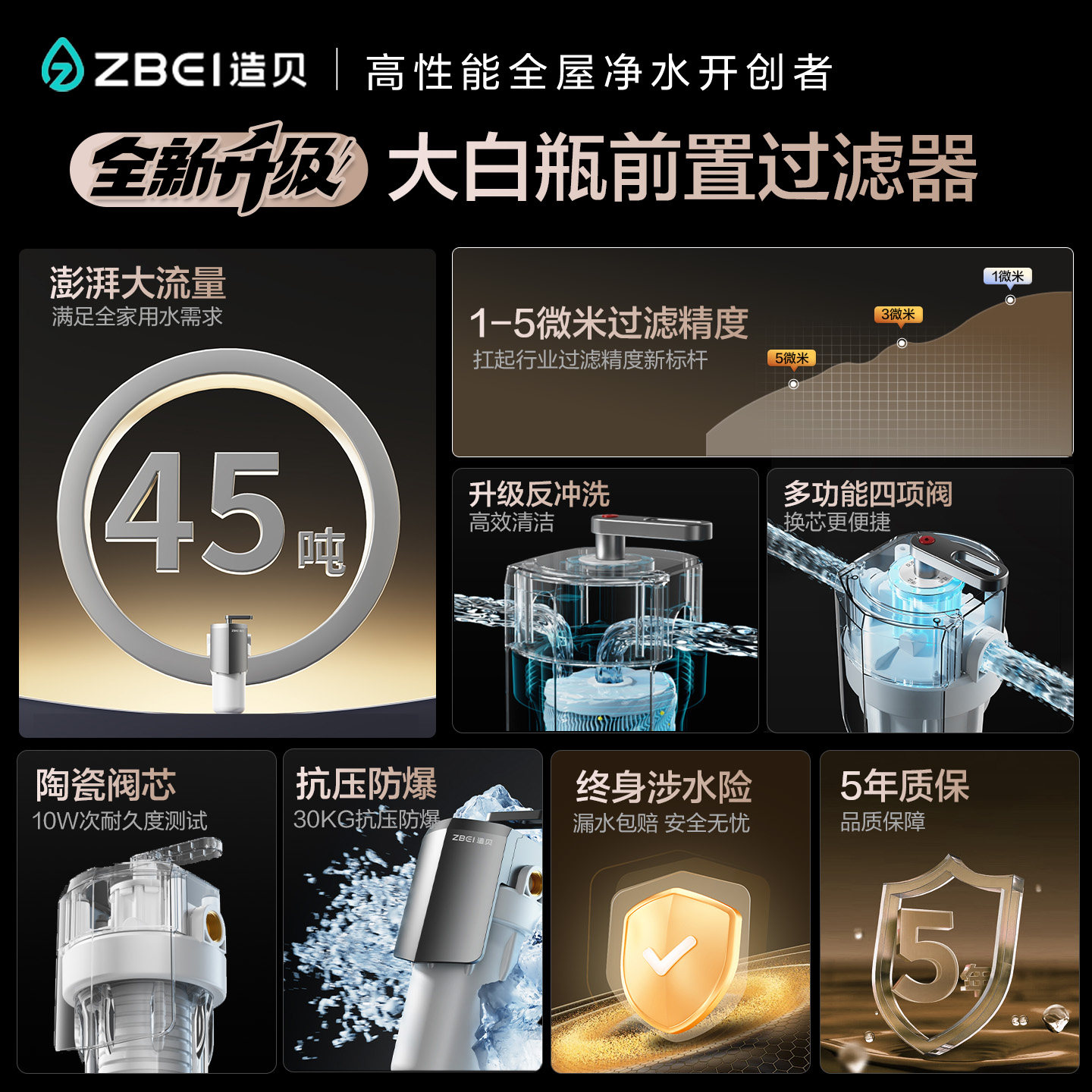 Whole House Pre-Filter Protects Plumbing and Appliances - Product image 2