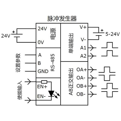 相机触发信号发生器  0.1Hz-10MHz   面阵相机同步触发 线扫相机