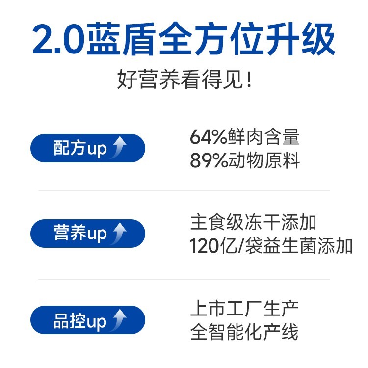 轻松牧场蓝盾全价全阶段鲜肉猫粮无谷高蛋白生骨肉冻干添加冻干粮