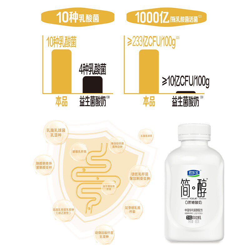 【晴子专属】君乐宝0添加蔗糖酸奶简醇吨吨桶430g*8桶