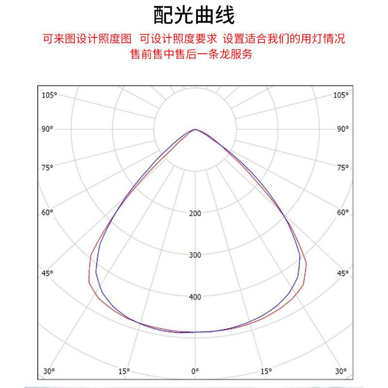 亚牌TG35C LED投光灯 60/120/240W户外挡水广告牌广场照明灯具