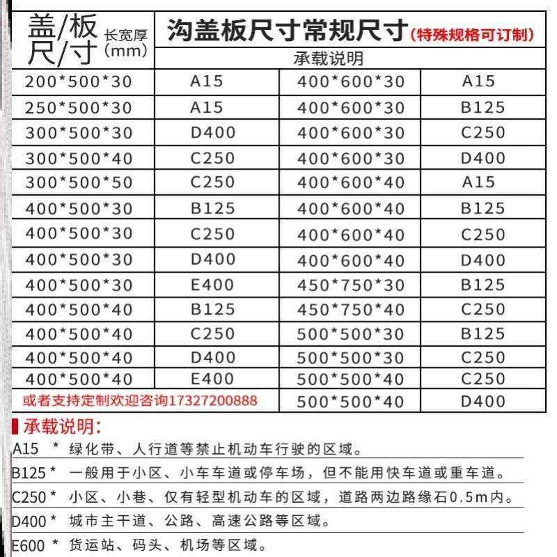 排水沟下水沟盖板铸铁格栅盖板水渠盖板厨房下水道水沟长方形篦子 - 实物图