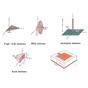 接hfss仿真,hfss指导,天线设计,文献复现加工制作、出图纸!