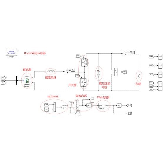 Simulink仿真 电力电子仿真 MATLAB仿真 电力电子设计