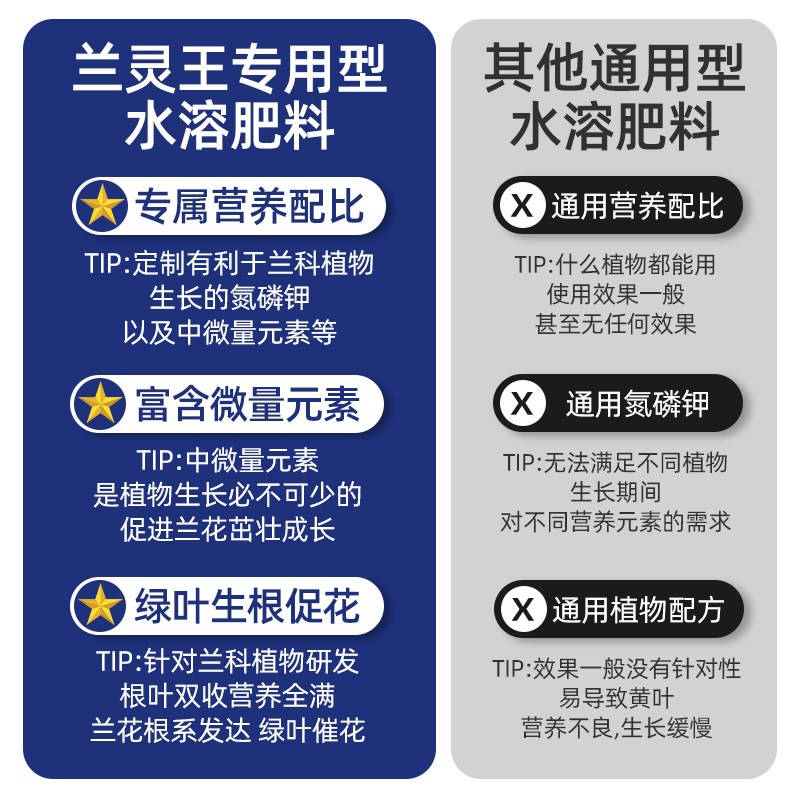 兰灵王兰花营养液肥料专用肥多箭素蝴蝶兰花卉绿植盆栽通用液体肥