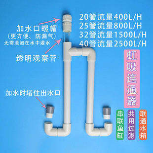 多鱼缸串联共用过滤器虹吸连通器连接周转箱水位平衡管平衡水过桥