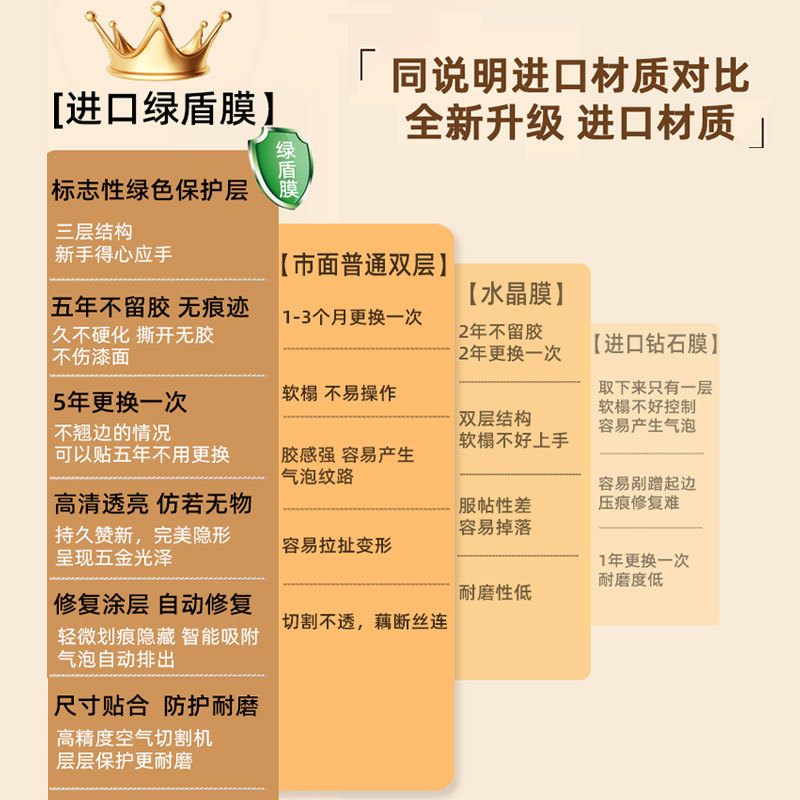 适用于celine思琳凯旋门TRIOMPHE腰带皮带teen皮带五金贴膜保护膜