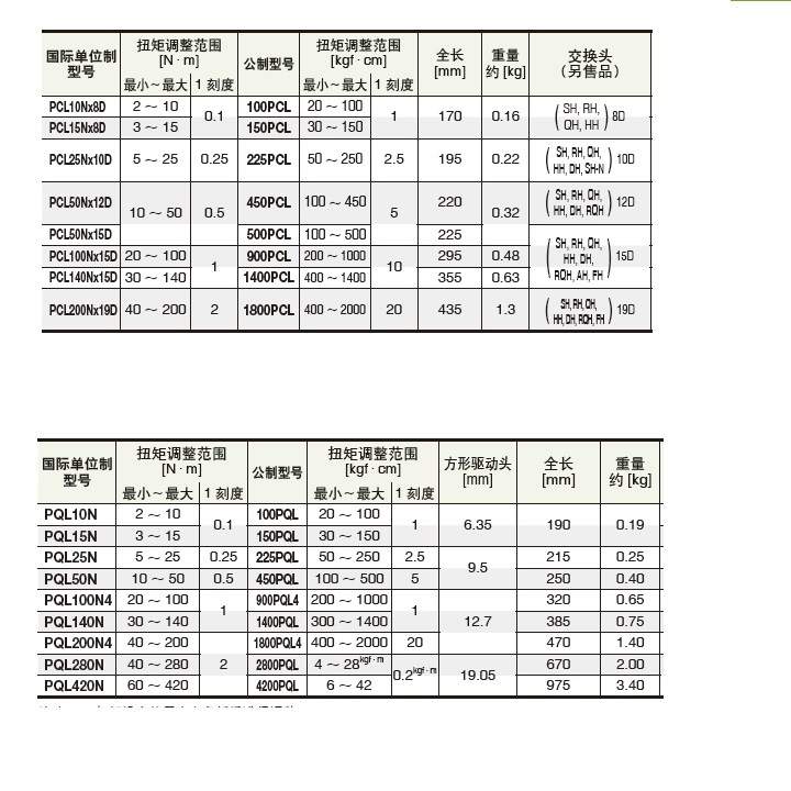 东日 TOHNICHI PQL200N4 PQL280N PQL420N 预设扭矩锁定 扭力扳手