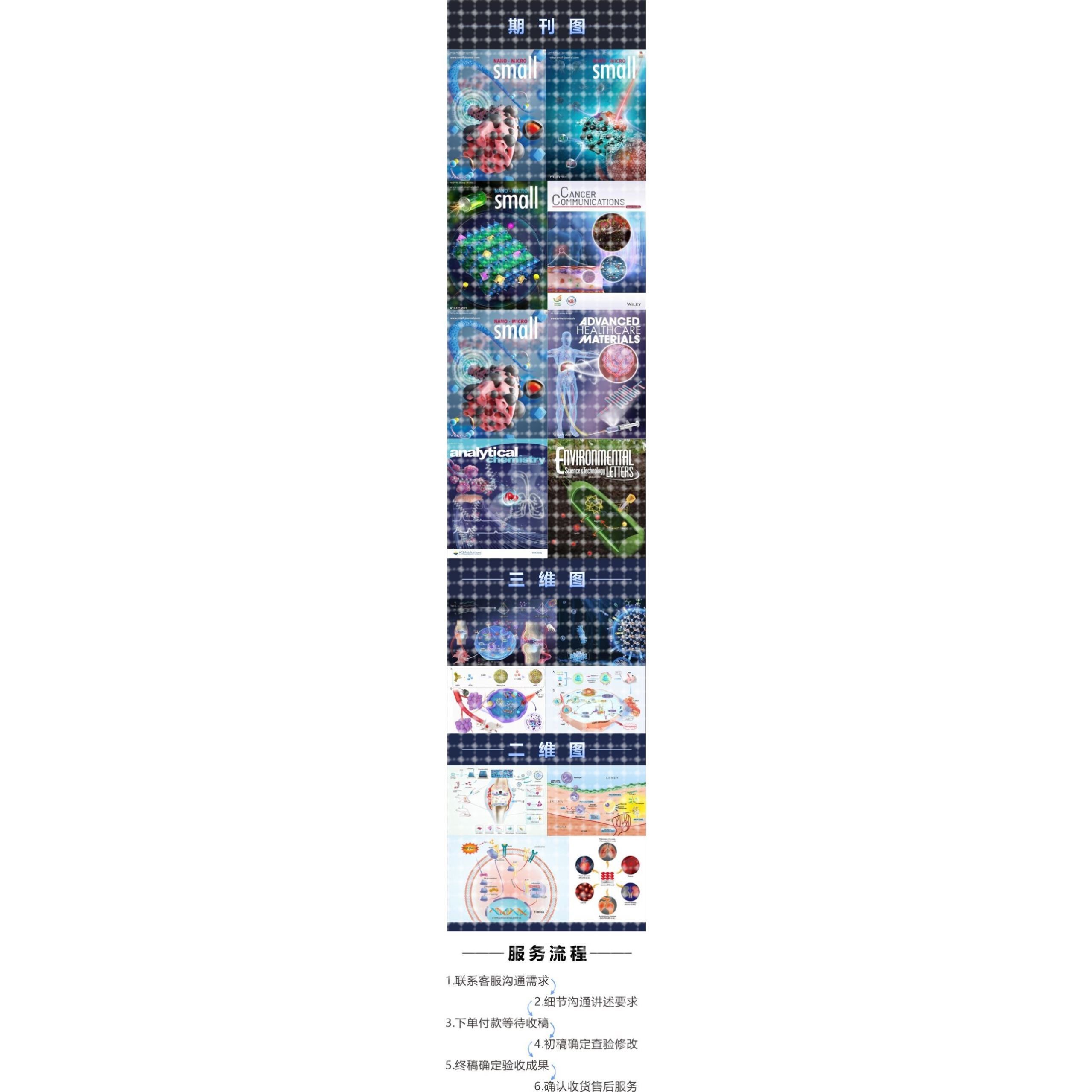 科研绘图代画SCI期刊封面医学机制通路图科研插画科研建模
