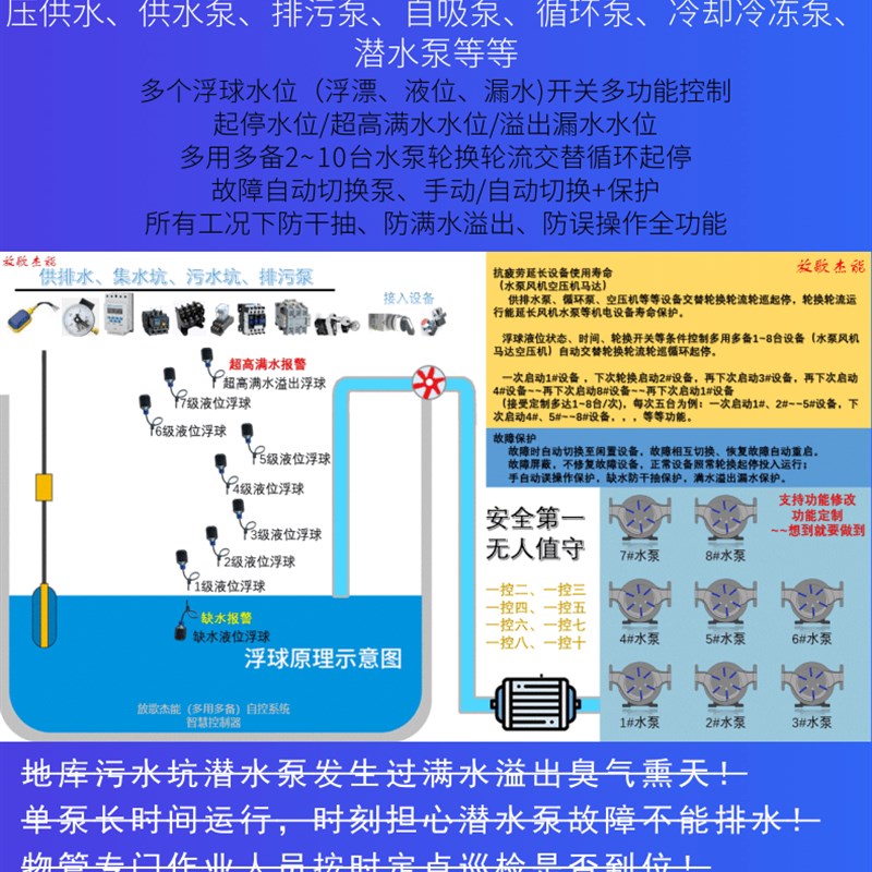 一用二备智能控制器《常用水泵控制电路图16D303-3》