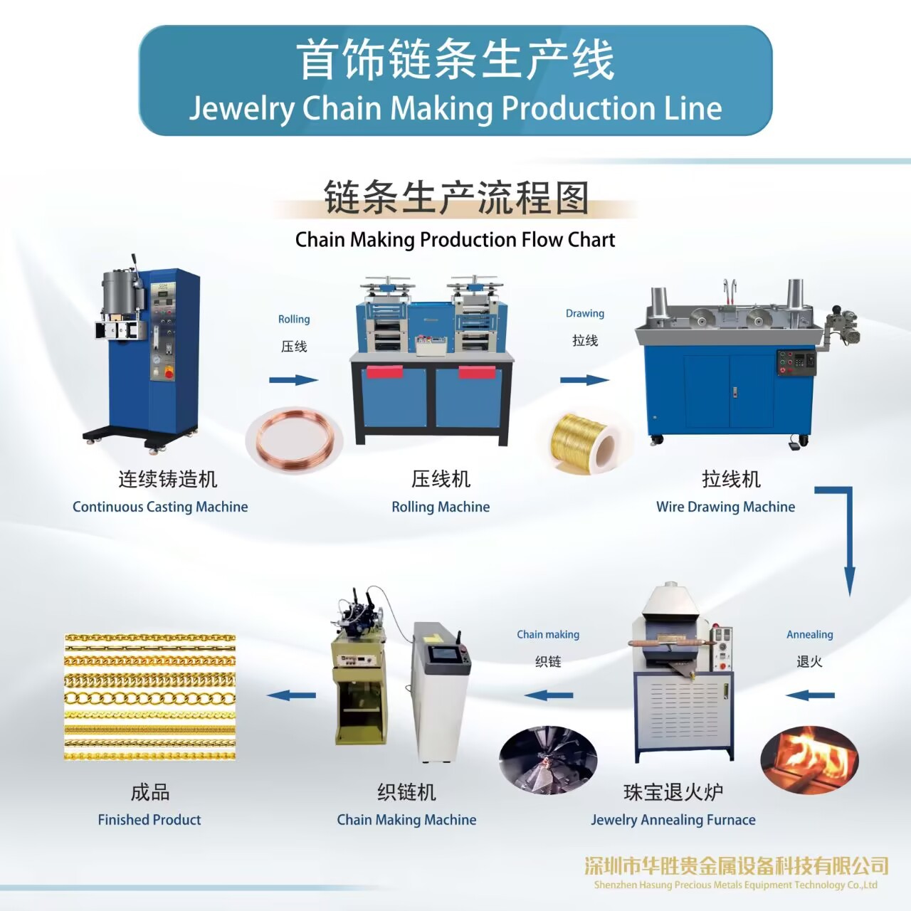 金银项链生产流程设备 金属首饰加工手链颈链链条生产线
