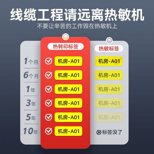 精臣M2/B32/Z401线缆标签打印贴纸通信电光缆机房刀型单排电信网