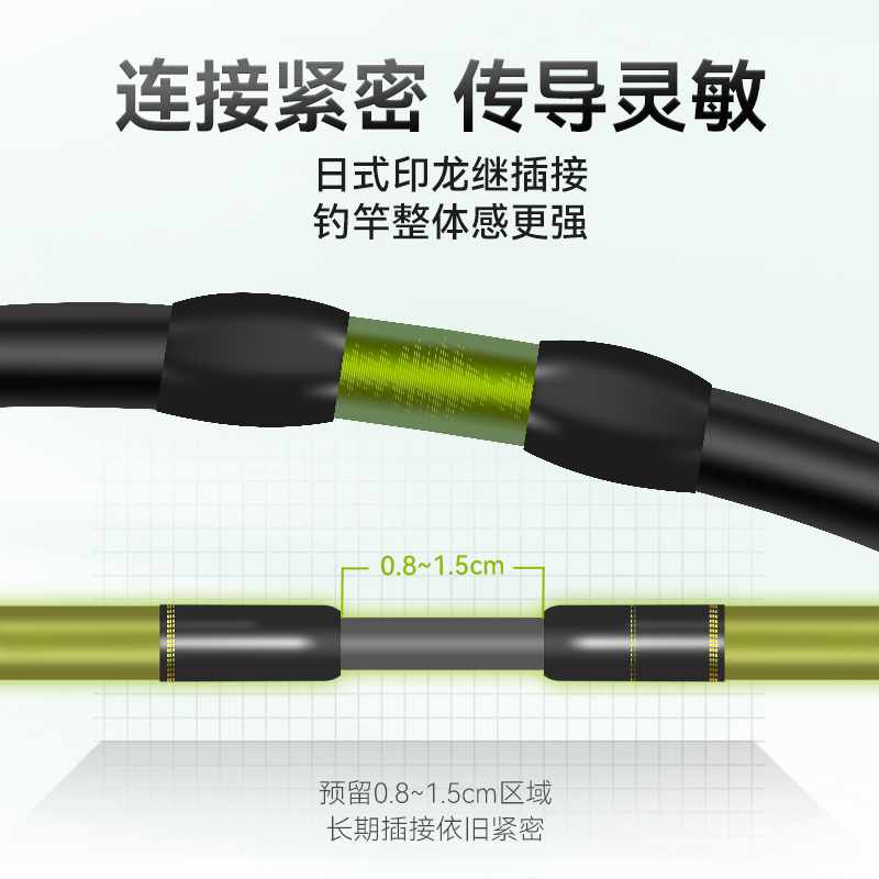 国王路亚溪尊微物路亚竿ul超软马口竿枪直柄弹射多节便携微物套装