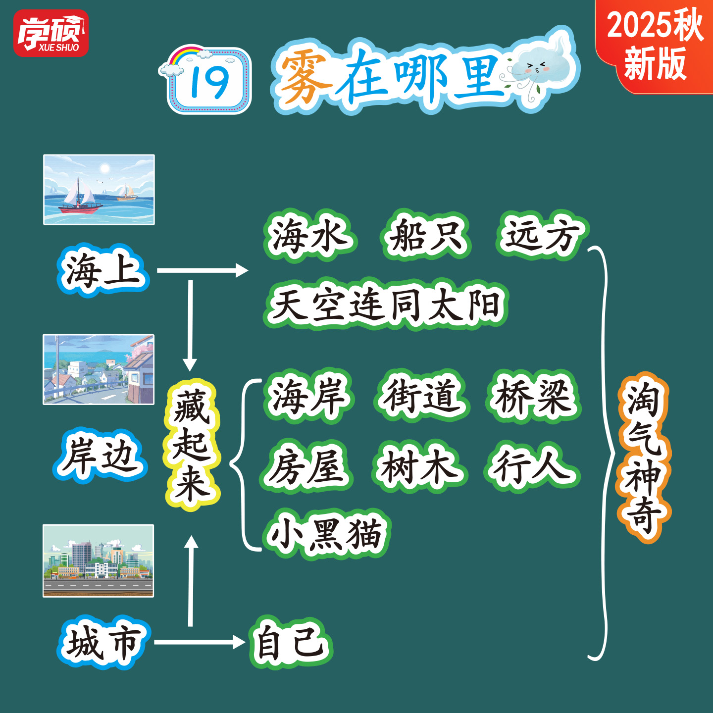 新版语文《雾在哪里》板书贴教具