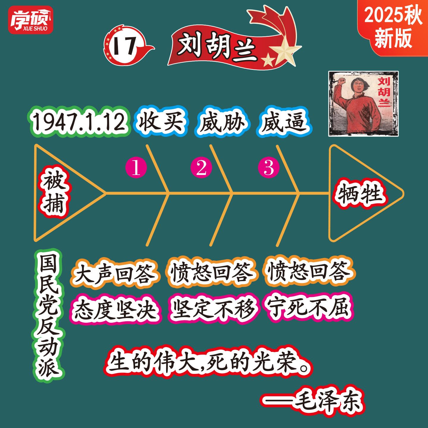新版小学语文刘胡兰板书设计教具