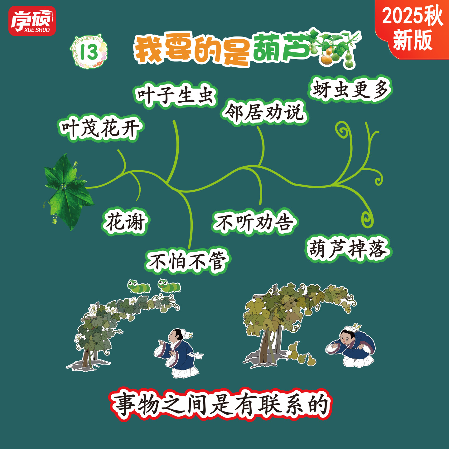 小学语文我要的是葫芦板书贴教具